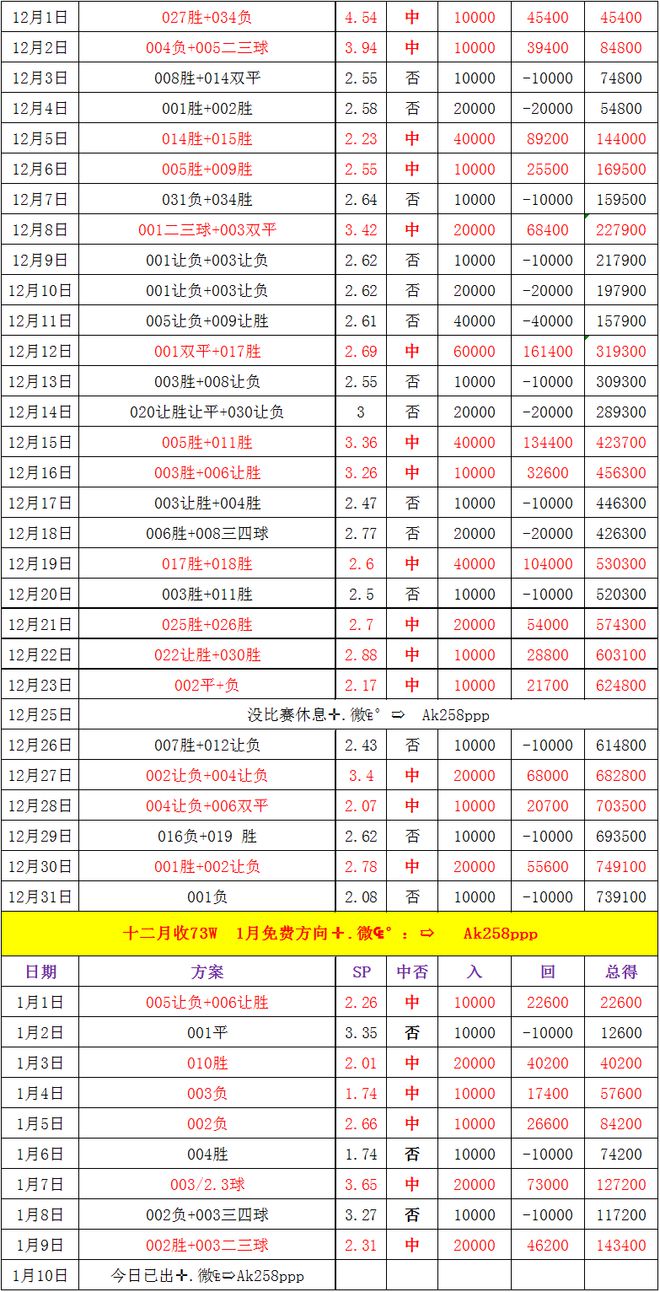 黑龙江队登上积分榜前列，展现实力