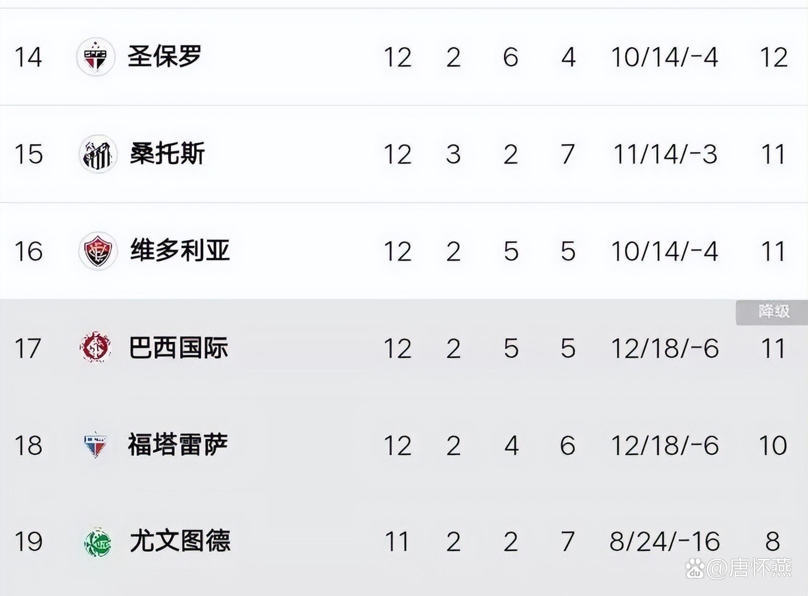关于里昂主场失利，踉跄降级区苦难的信息
