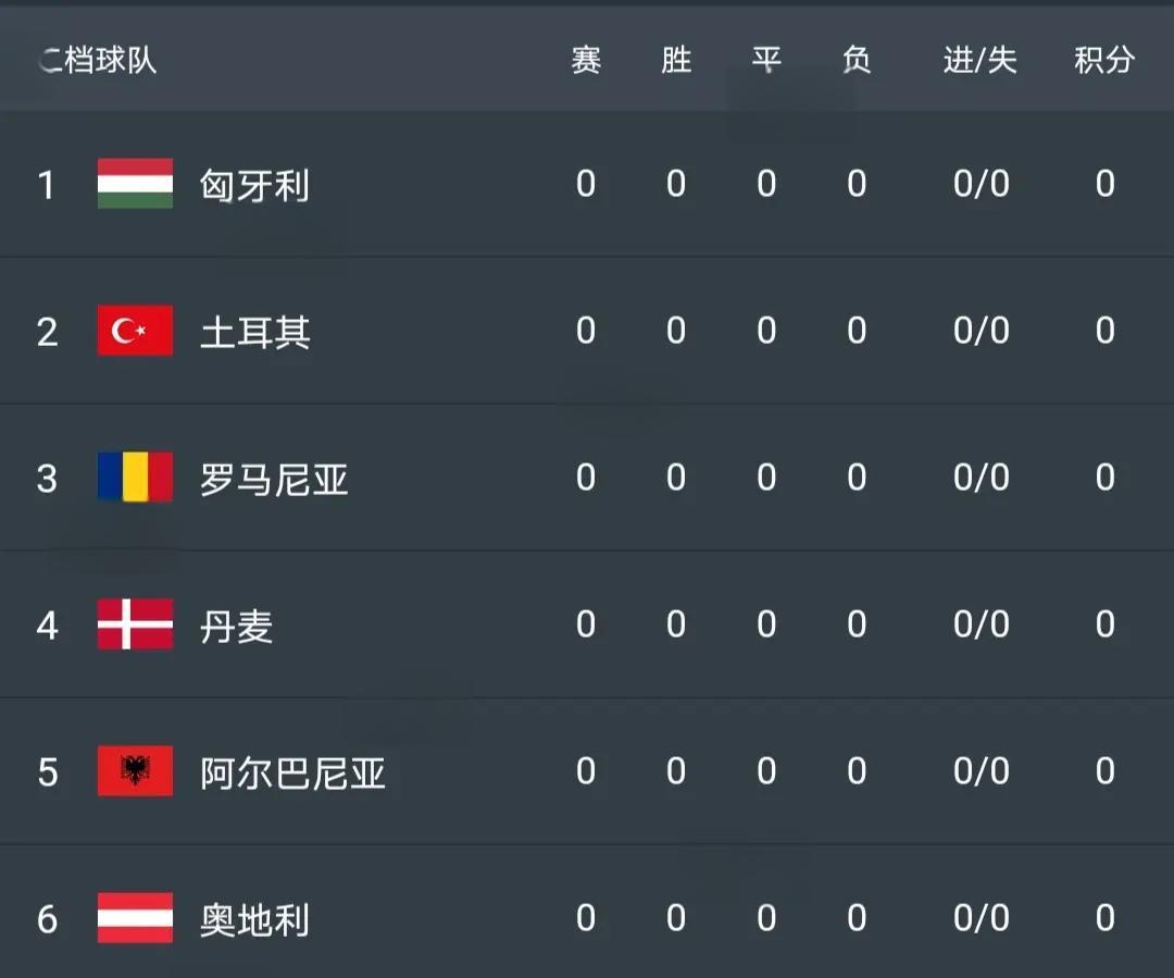 卢森堡备战乌克兰，欲擒对手，争取欧锦赛资格