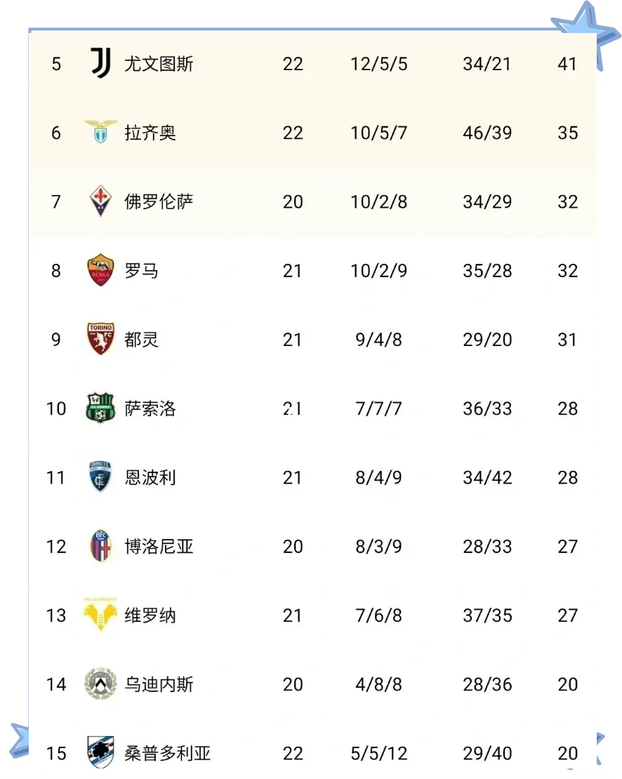 拉齐奥完胜乌迪内斯,高居意甲积分榜第三的简单介绍 拉齐奥完胜乌迪内斯,高居意甲积分榜第三的简单介绍