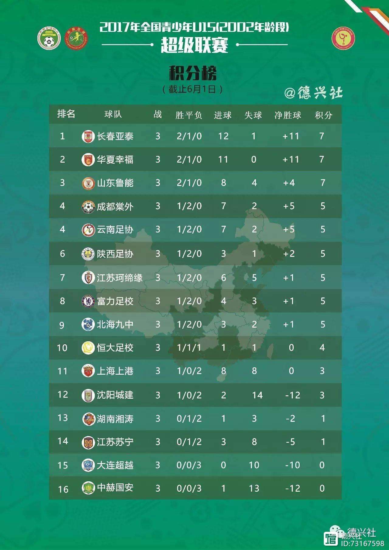 华夏主场大胜，联赛排名升至第七